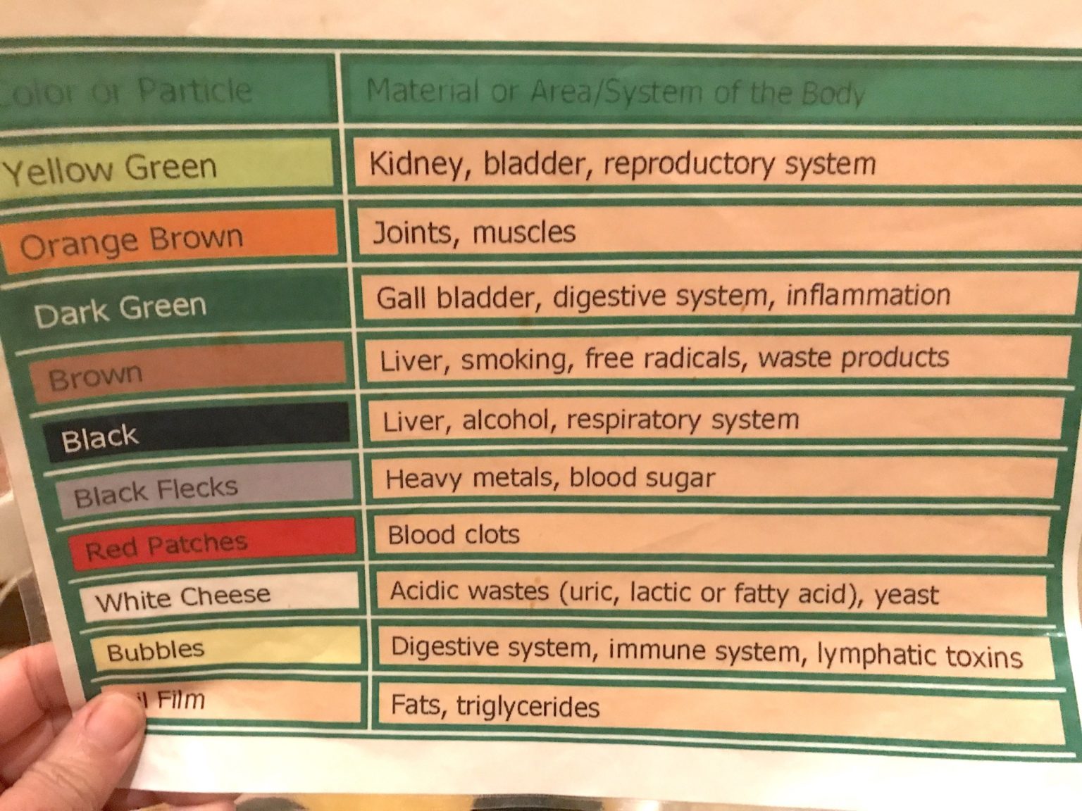 The surprising ‘side effect’ from my first ionic foot bath Simple